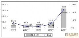 誰將成為移動互聯(lián)網(wǎng)終端設備市場的霸主 移動終端設備銷售格局分析